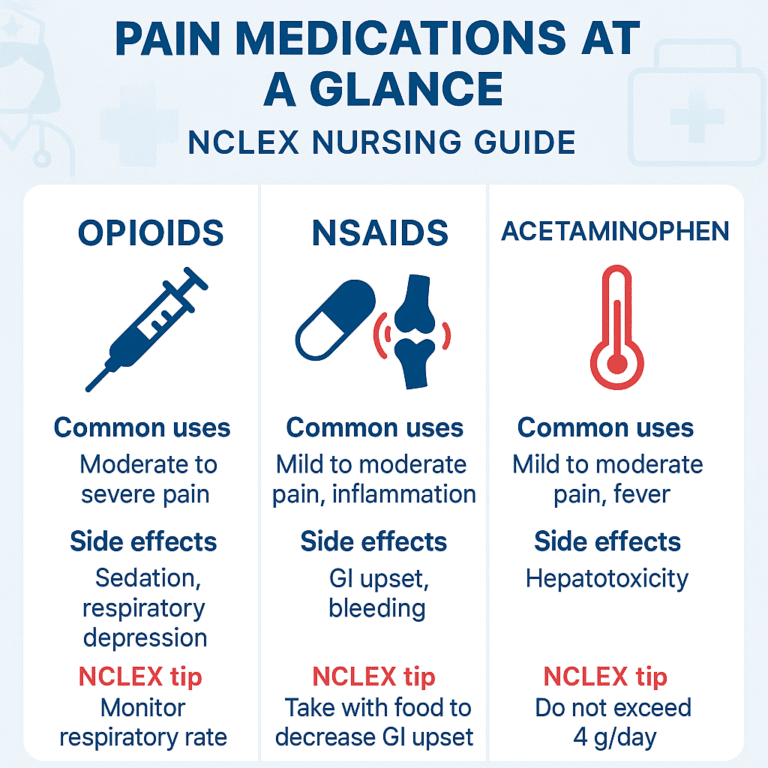 Comparing Different Nsaids Pain Medications Explained: Opioids vs. NSAIDs