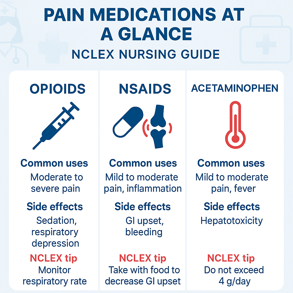 Pain medications for nurses