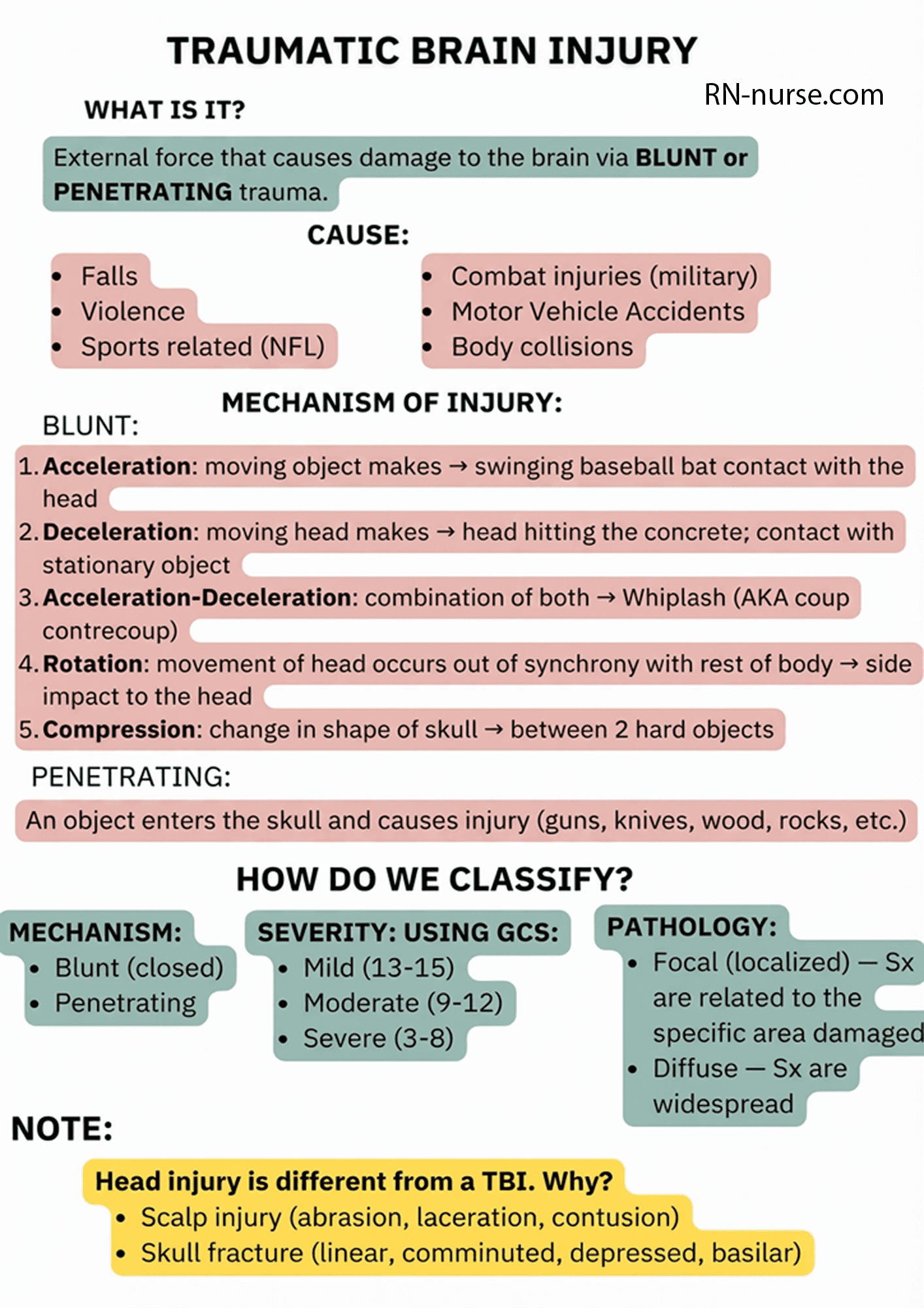 TRAUMATIC BRAIN INJURY