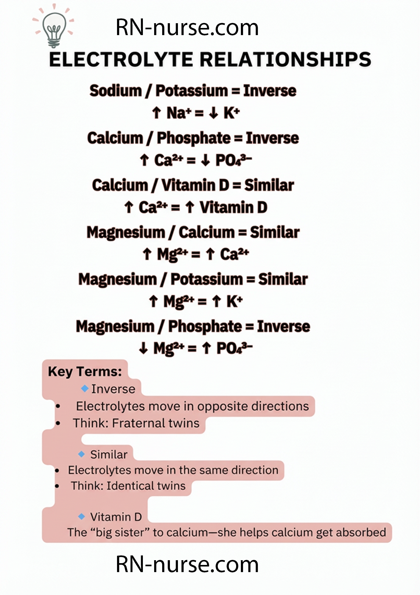 ELECTROLYTE RELATIONSHIPS