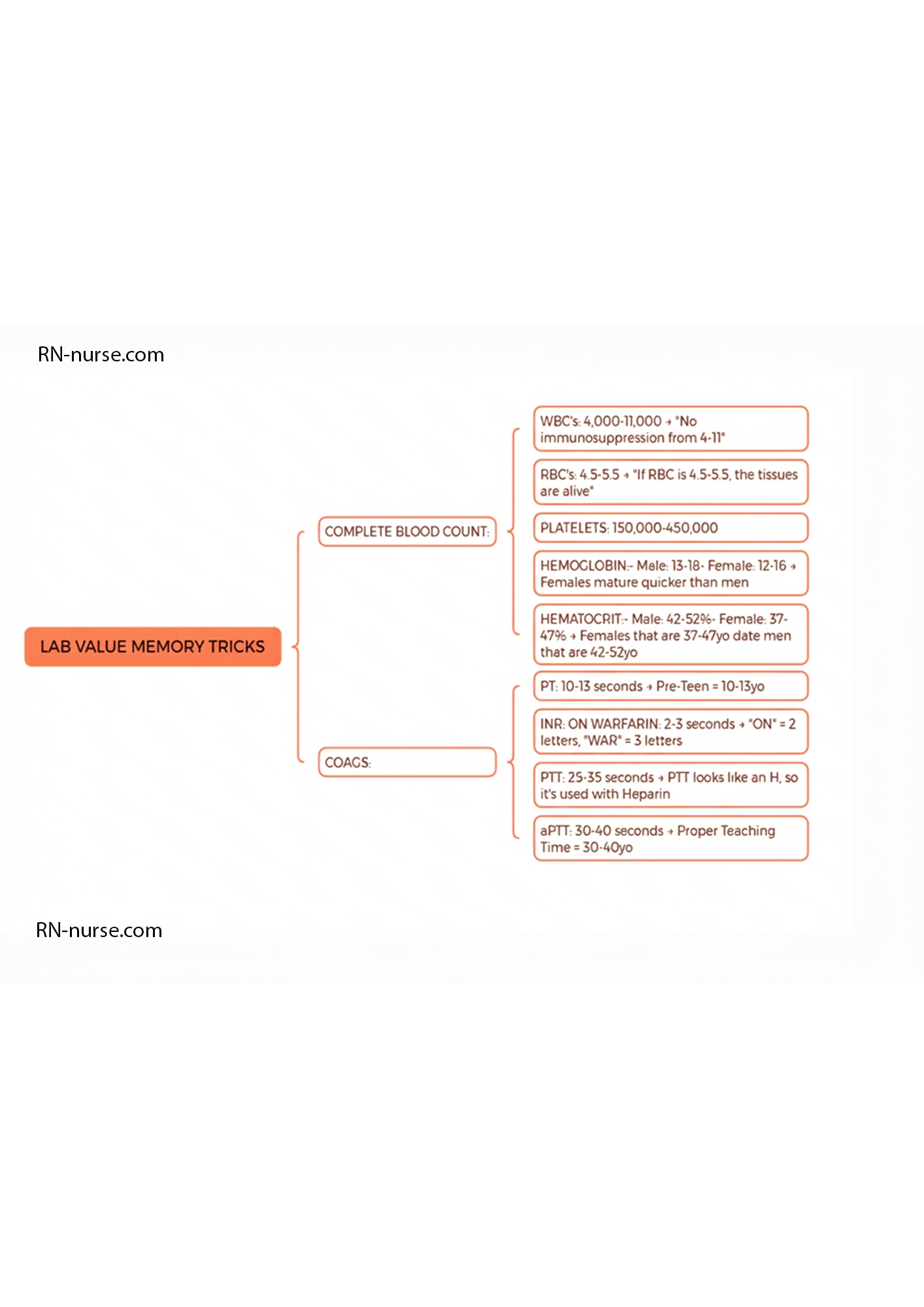 LAB VALUE MEMORY TRICKS
